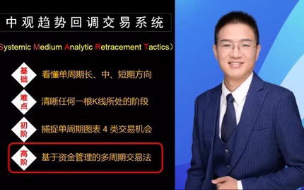 李汉军期货外汇多周期交易视频课程系统