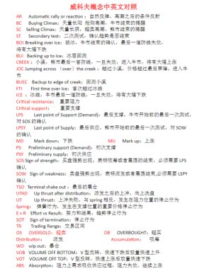 孟洪涛量价理论《威科夫操盘法》 录音+电子书资料下载