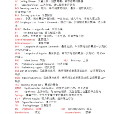 孟洪涛量价理论《威科夫操盘法》 录音+电子书资料下载