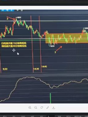 王也说期速战法期货课程 期货王也说期课程日内短线交易