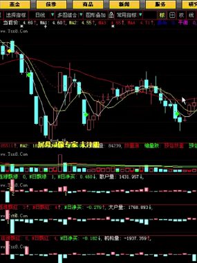 [股票课程]K线实战技术视频课程9集
