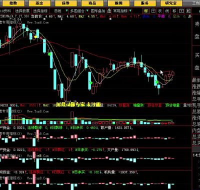 [股票课程]K线实战技术视频课程9集
