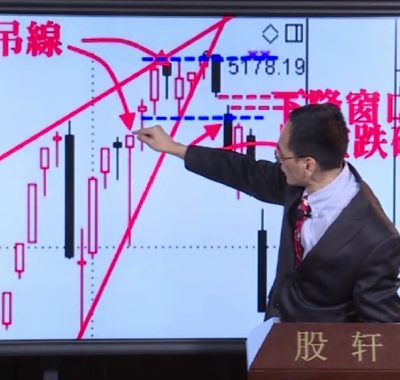 [股票课程]股轩讲堂黄勤翔K线战法视频培训课程