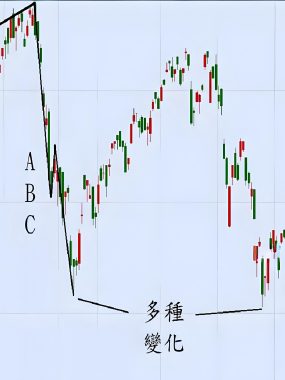 [期货课程]波浪理论实战课程讲解15集