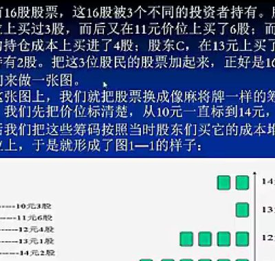 [股票课程]炒股基础入门术语精讲74集